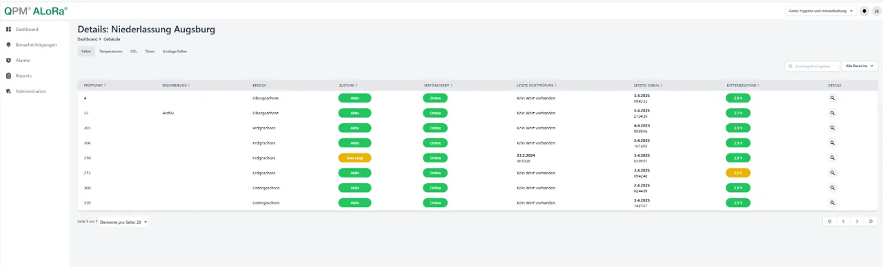 Effizientes Monitoring und Analyse mit QPM®
