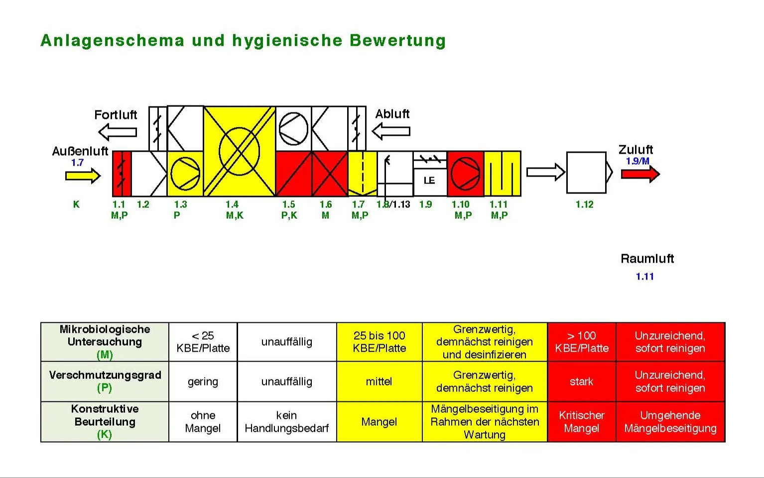 Das Gesec-Signalsystem