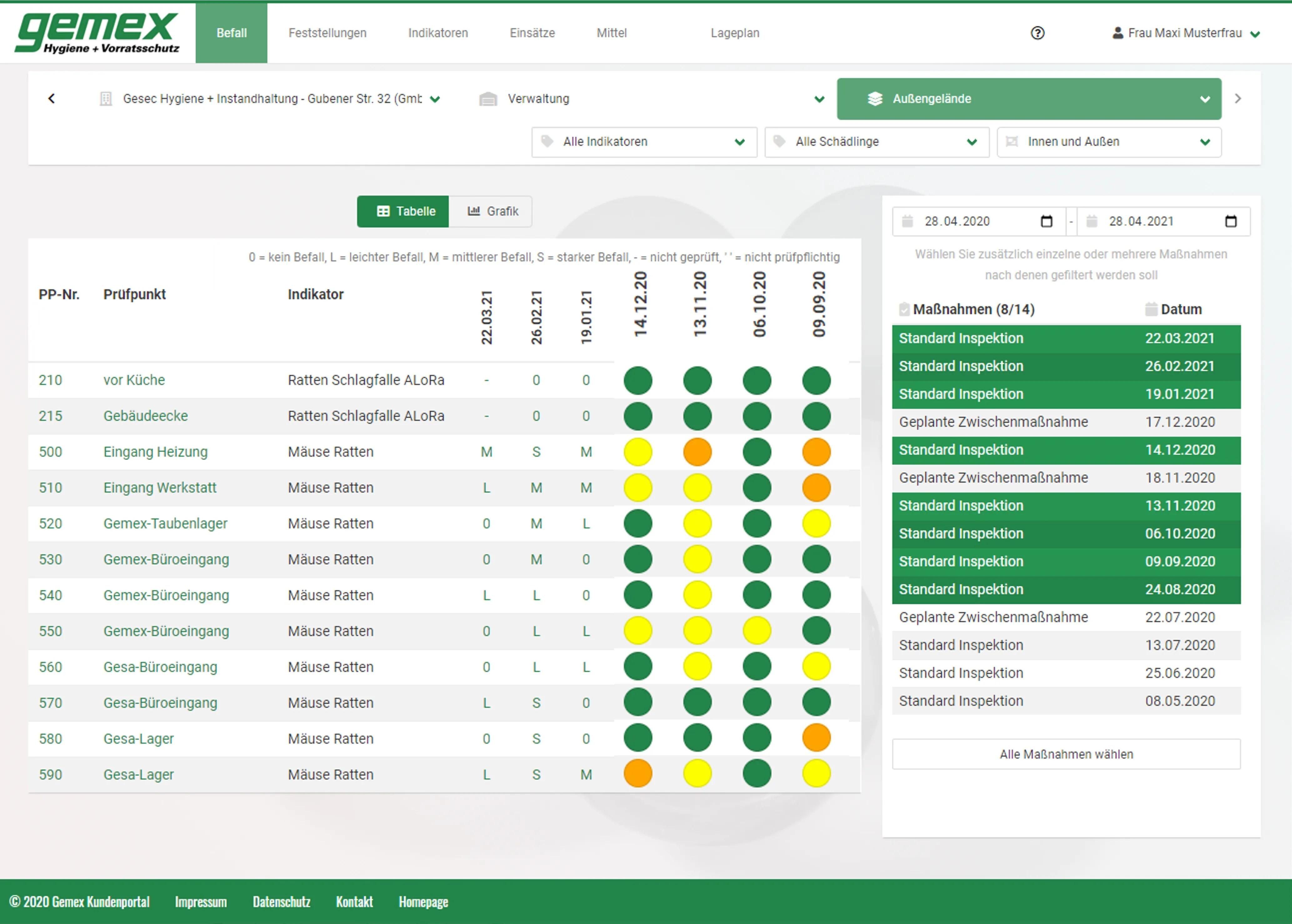 Transparentes und revisionssicheres Monitoring