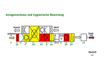 System diagram, evaluation, analysis